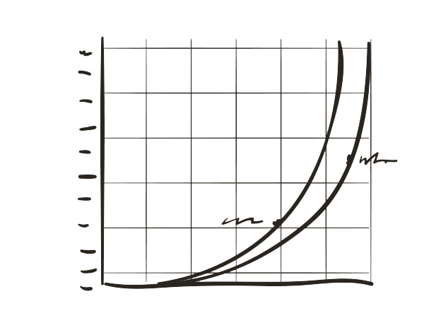 Preiskurve Grafik